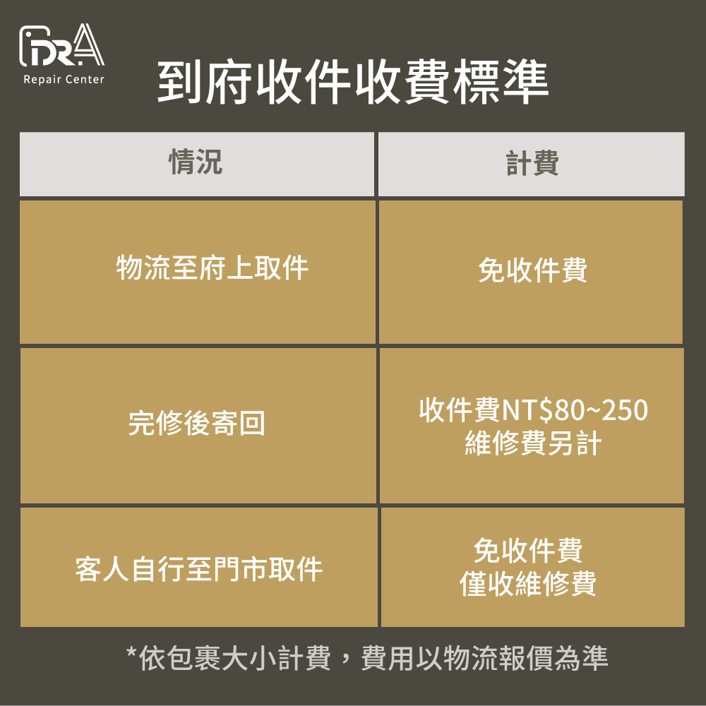 Dr.A到府收件收費標準-台中到府收件