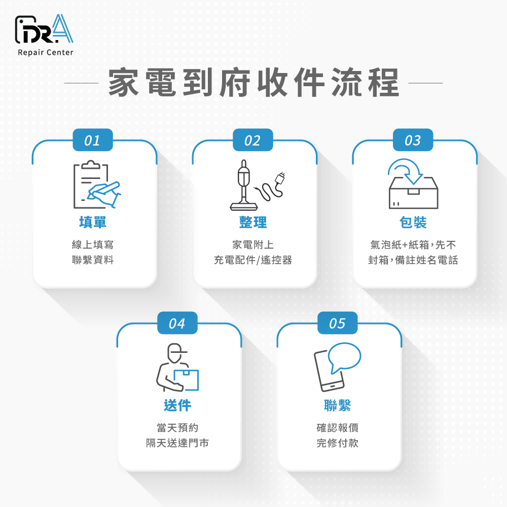 Dr.A到府收件流程-台中到府收件