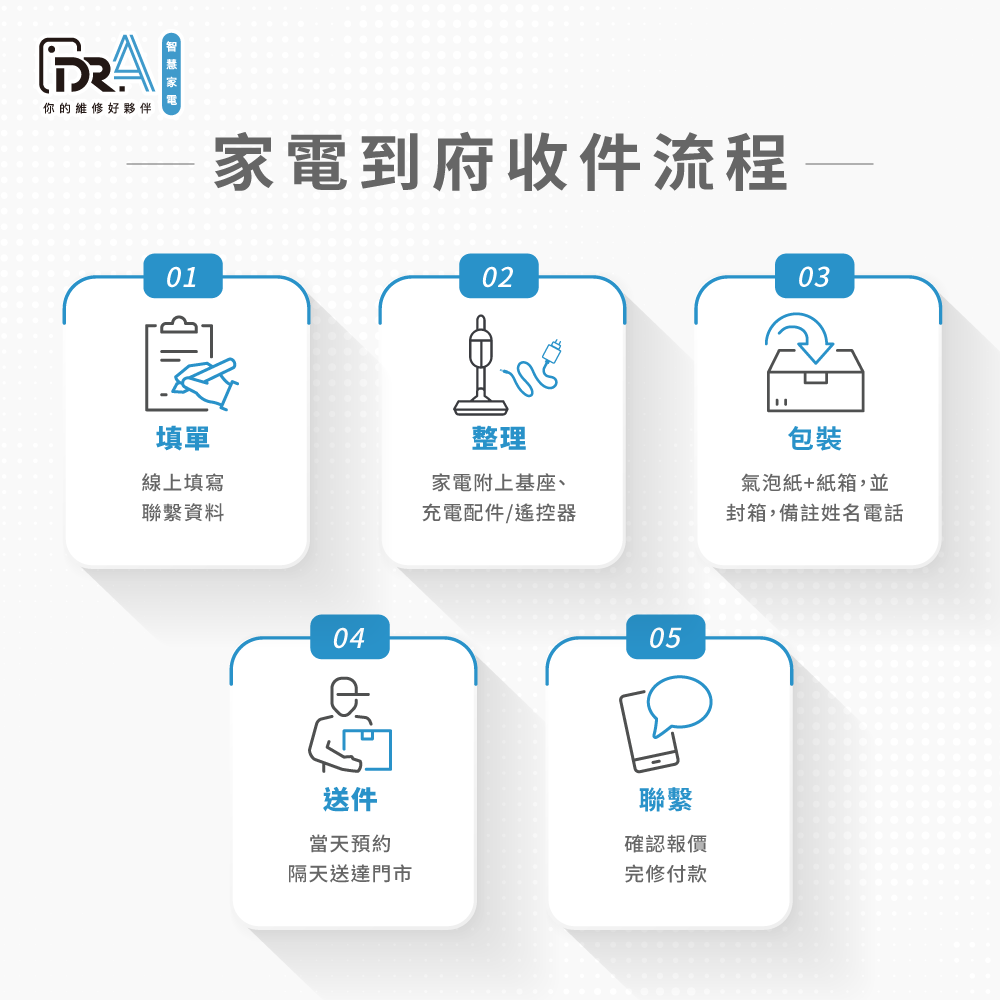 家電到府收件流程-台北家電到府收件