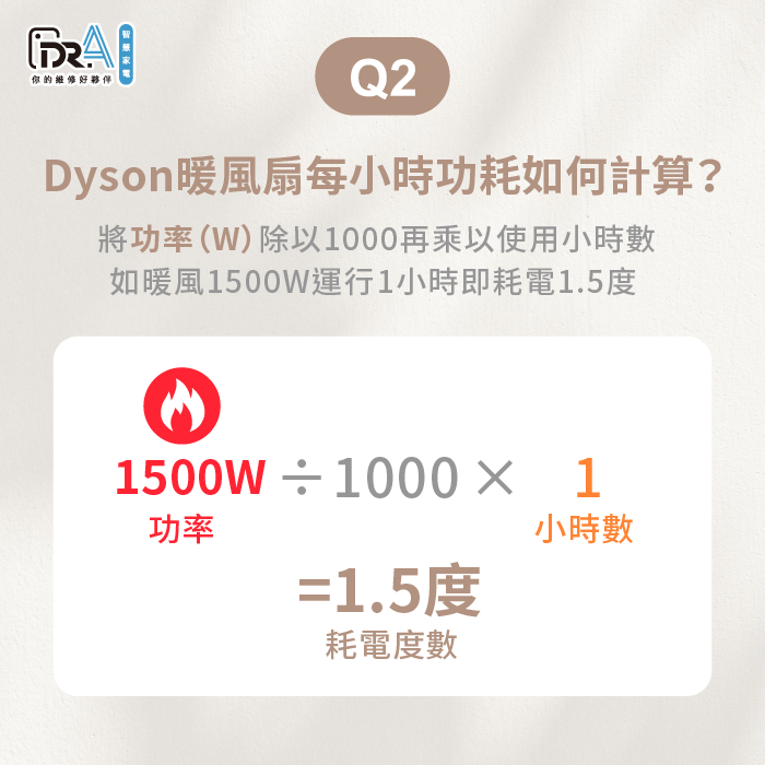 Dyson暖風扇每小時耗電1.5度-Dyson暖風扇維修推薦