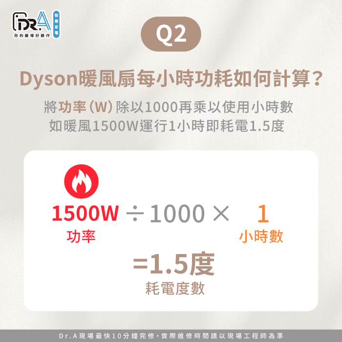 Dyson暖風扇每小時耗電1.5度-Dyson暖風扇維修推薦