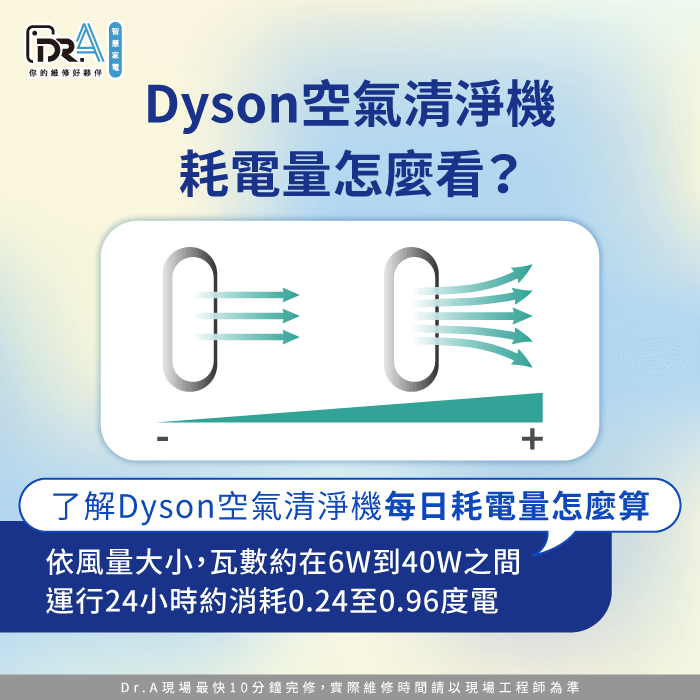 Dyson空氣清淨機每日耗電量怎麼算-Dyson空氣清淨機耗電量