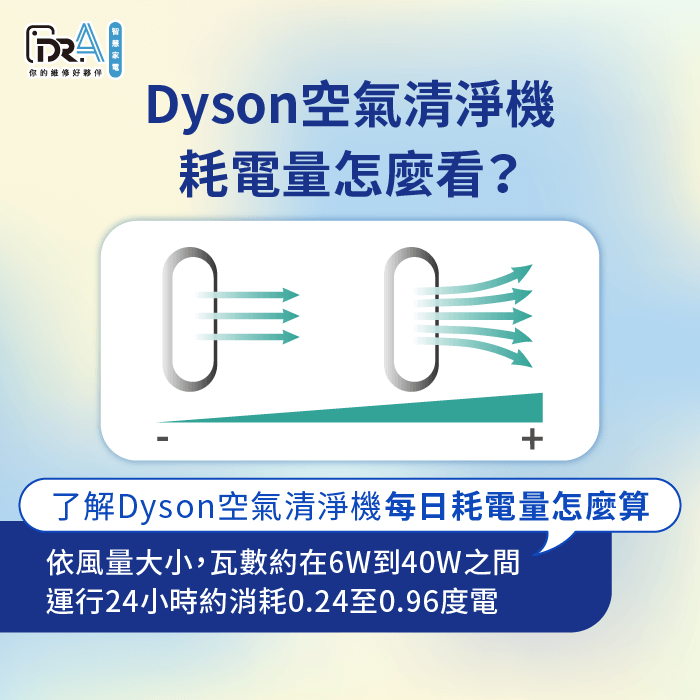 Dyson空氣清淨機每日耗電量怎麼算-Dyson空氣清淨機耗電量