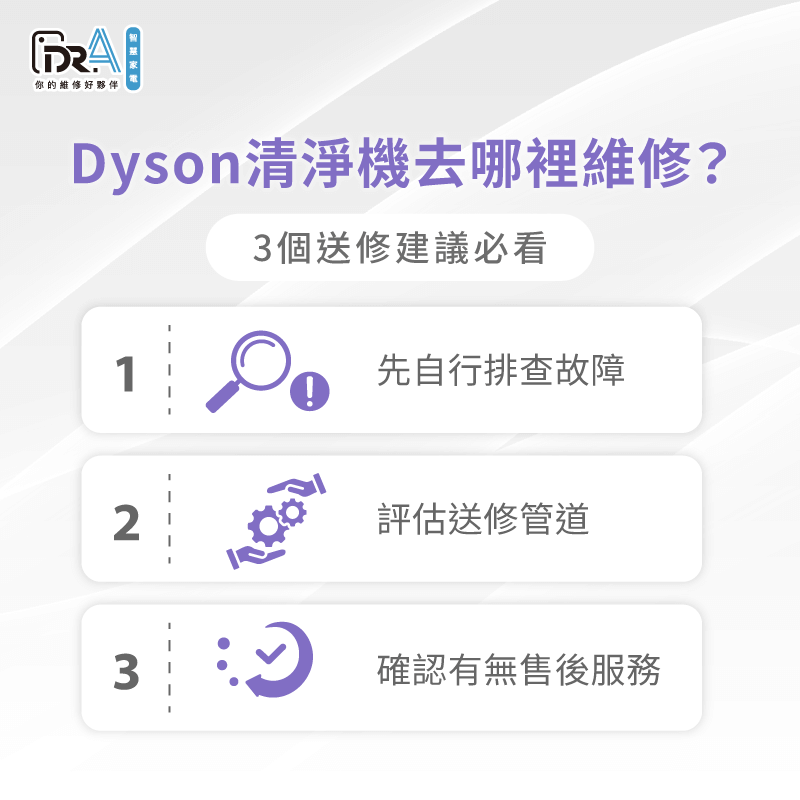 需要送修Dyson清淨機,該送去哪裡維修比較好?3大重點一次看 送修Dyson清淨機3個重點一次了解-Dyson清淨機維修